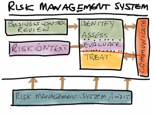 TOTL-Risk-management-system