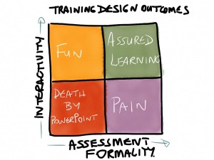 TOTL-Training-design-outcomes