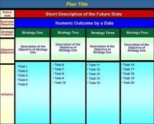 strategy on a page