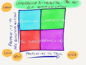 Leadership attributes - the art of communication