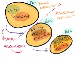 TOTL-Accountabilities-and-responsibilities-of-the-board-and-management-team
