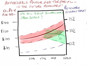 TOTL-Affordable-power-for-the-Pacific