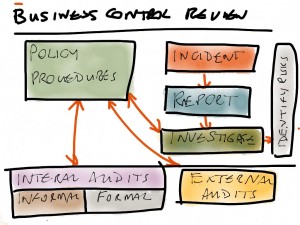 TOTL-Business-control-review