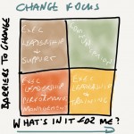 TOTL - Change focus - barriers and me
