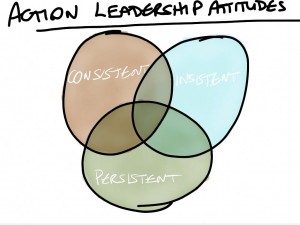 TOTL-Consistent-Insistent-Persistent.