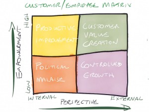 TOTL-Customer-to-employee-matrix