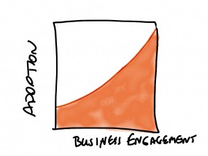 TOTL-EDRMS-adoption-based-on-business-engagement