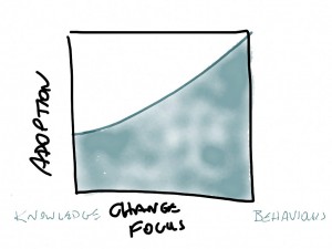 TOTL-EDRMS-adoption-based-on-the-change-focus