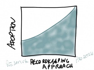TOTL-EDRMS-adoption-based-on-the-recordkeeping-approach