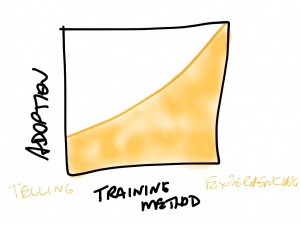 TOTL-EDRMS-adoption-based-on-training-method