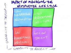 TOTL-Impact-of-managing-the-employee-lifecycle