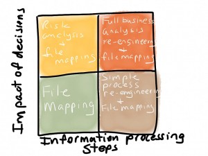 TOTL-Information-processing-steps