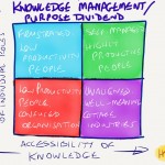 TOTL - Knowledge management and its effect on productivity