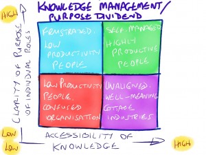 TOTL-Knowledge-management-and-its-effect-on-productivity
