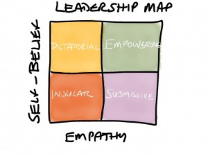 TOTL-Leadership-qualities-Leadership-Map