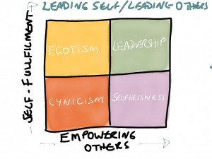 TOTL-Leadership-qualities-Leading-self-and-leading-others