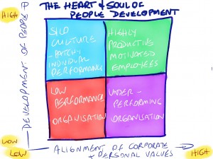 TOTL-The-heart-and-soul-of-people-development