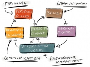 TOTL-Training-and-communication-for-change