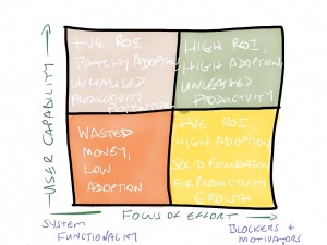 TOTL-User-capability-and-effort-EDRMS-adoption