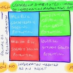 TOTL - Impact of information management approach