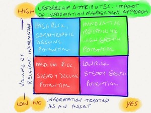 TOTL - Information is an asset