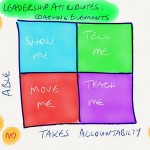 TOTL - Leadership attributes - Coaching elements