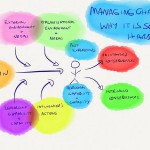 TOTL - Managing change - why it is so hard