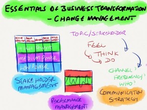 article - essentials business transformation - change management