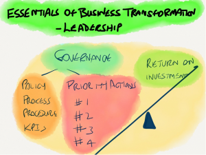 article - essentials business transformation - leadership