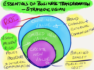 article - essentials business transformation - strategic vision