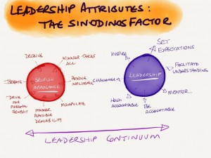 Article - Leadership attributes - TOTL