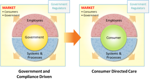 article - customer service revolution - consumer directed care