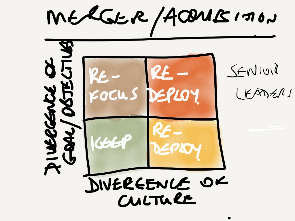 A reminder to senior managers going through mergers and acquisitions