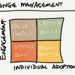 TOTL - Change management in a nutshell