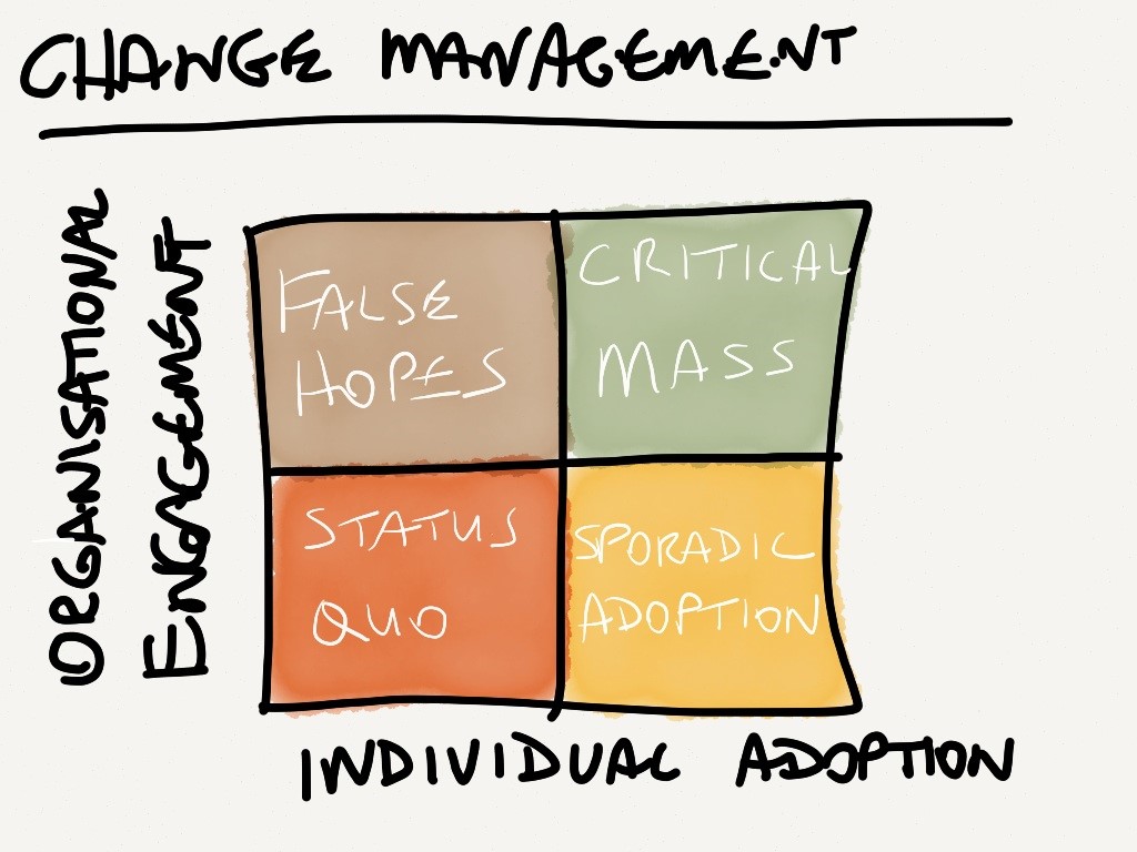 Change management in a nutshell