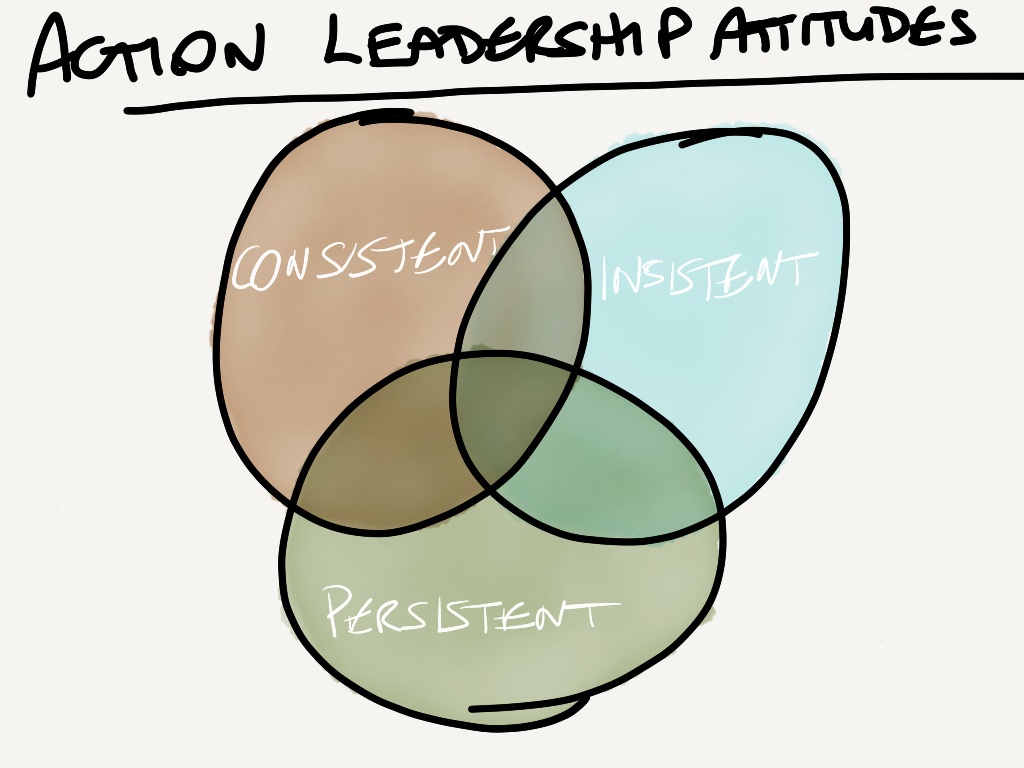 Action Leadership Attitudes: Be Consistent, Insistent and Persistent