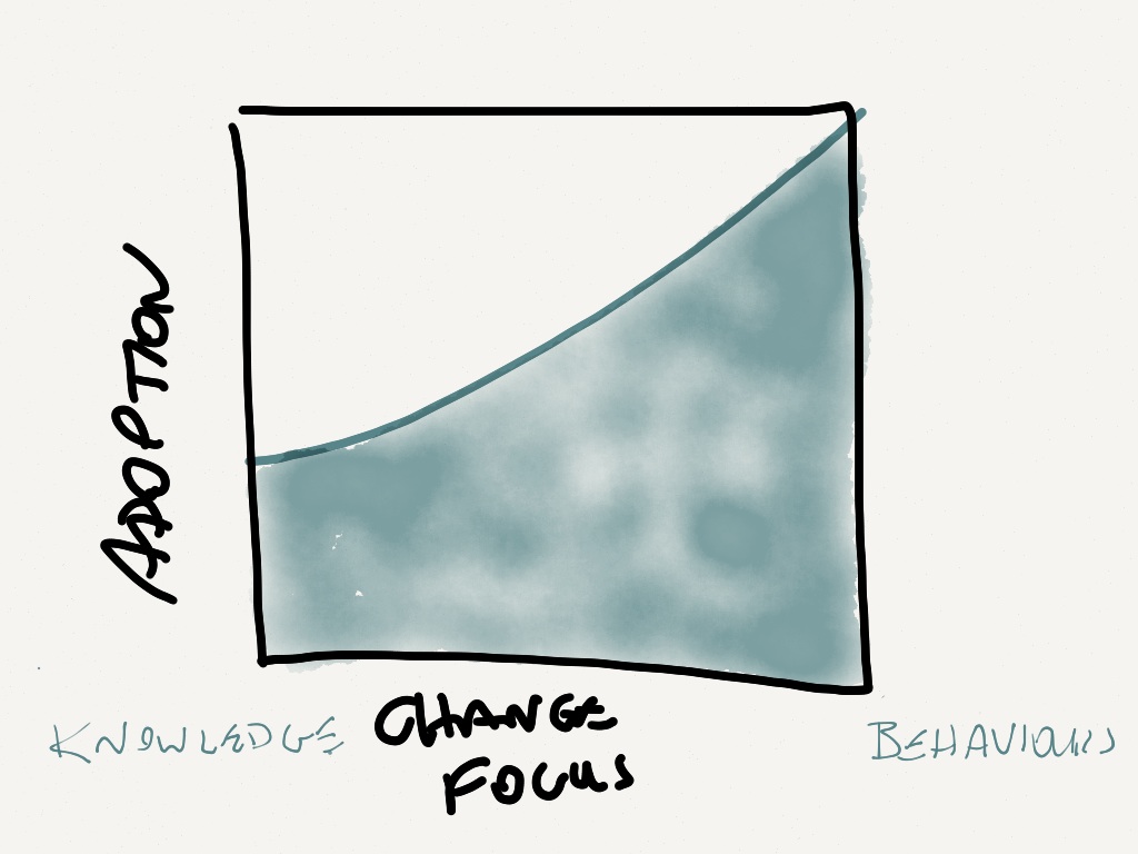 The level of EDRMS adoption achieved is dependent on the focus of the change