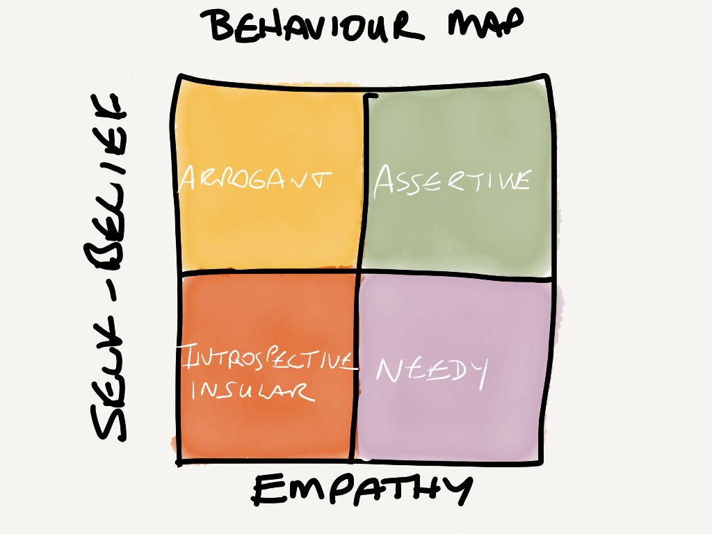 A behaviour map for leaders: Self-belief / Empathy