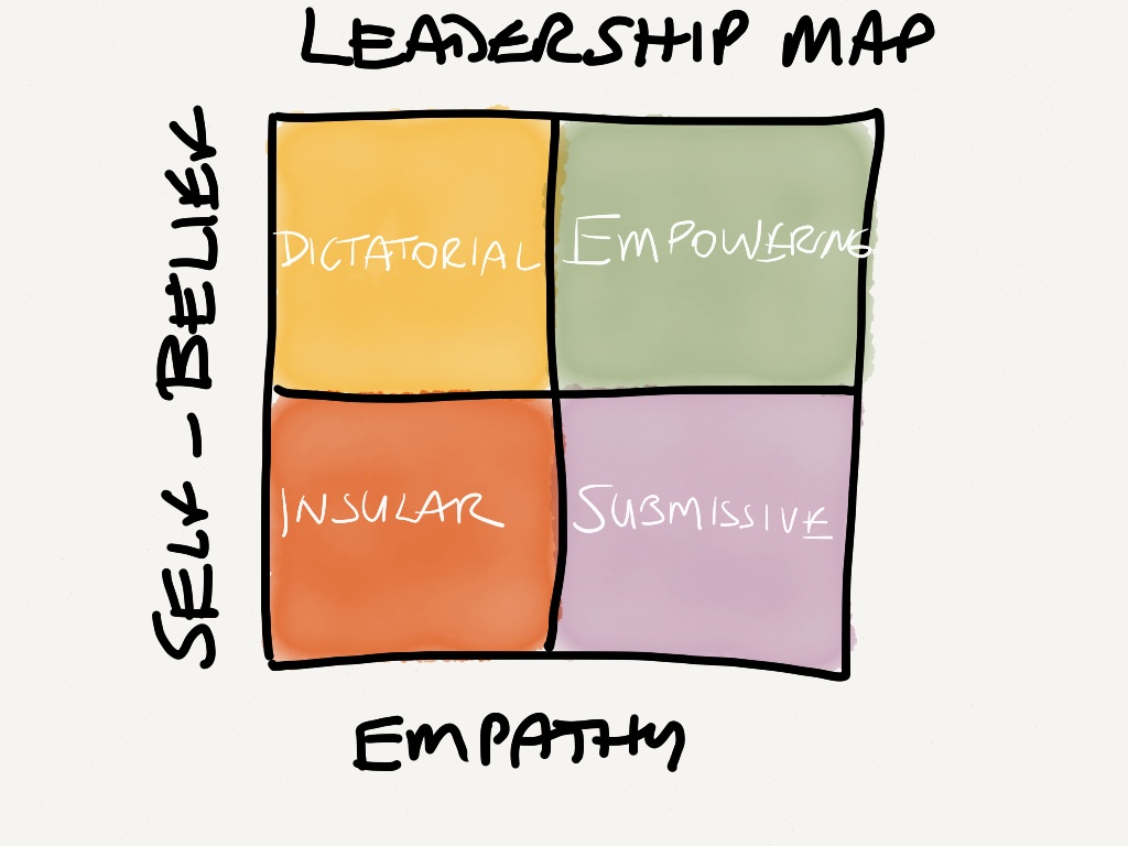 A leadership map for leaders: Self-belief / Empathy