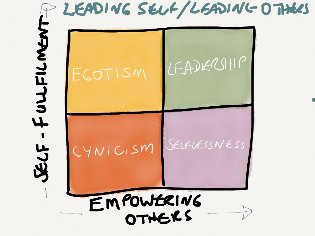 Leading self versus leading others