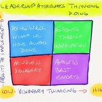 TOTL - Leadership attributes - Thinking and Doing
