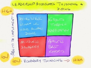 TOTL - Leadership attributes - Thinking and Doing