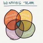 TOTL - Winning team