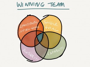 TOTL - Winning team