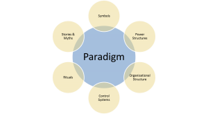article - hr kpis - cultural web